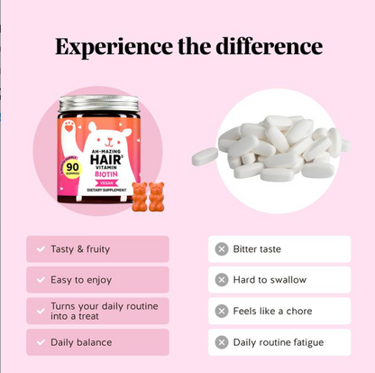 Biotin Hair Growth Gummies – Stronger Hair, Skin & Nail Support
