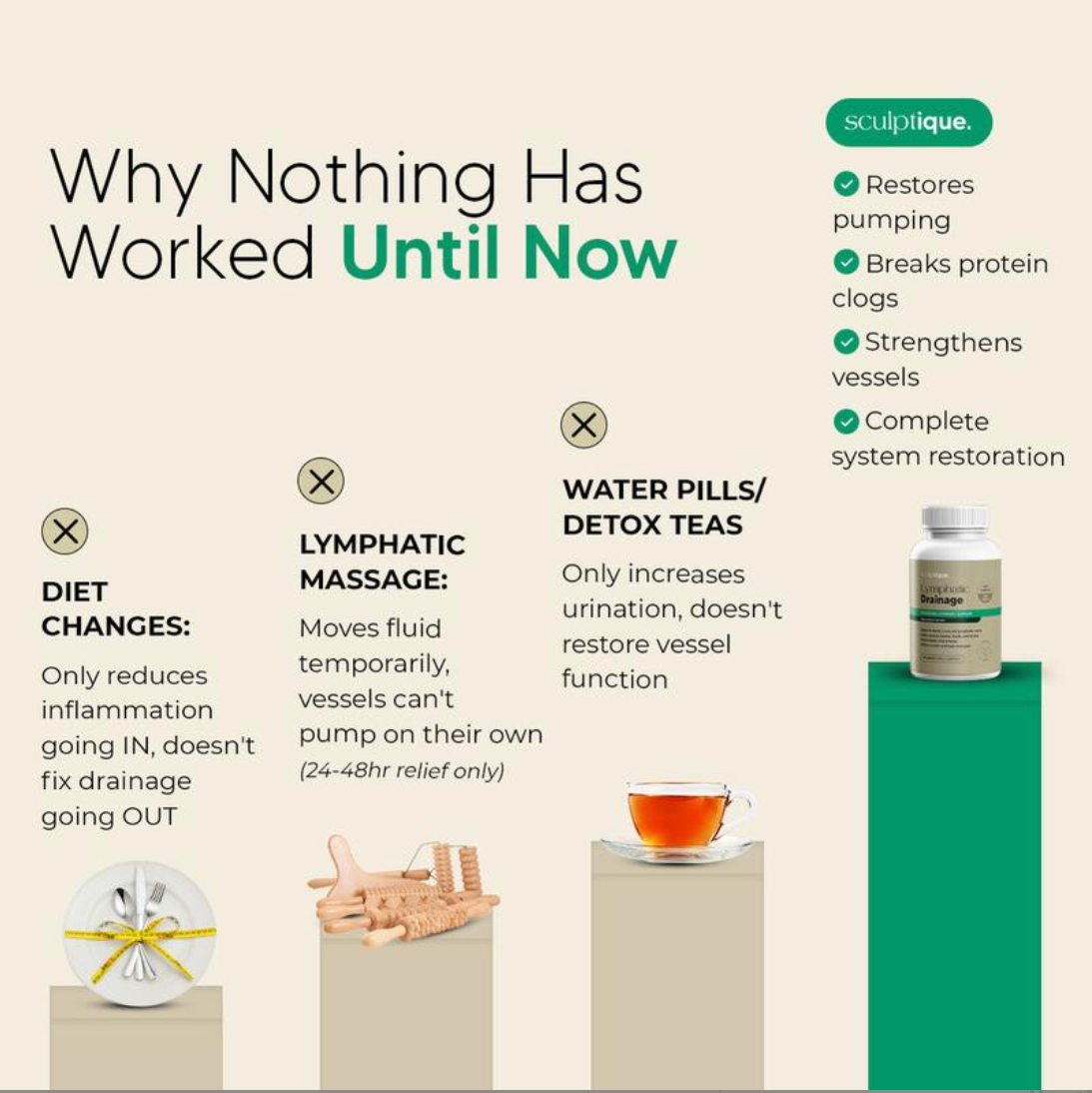 Lymphatic Drainage Capsules
